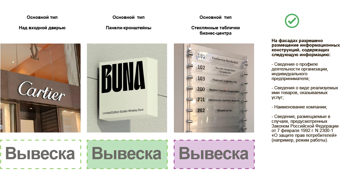 Вывески